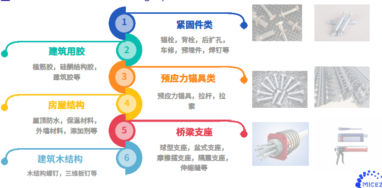 覆蓋產品（麻煩做個這樣子的導圖，我這邊沒辦法找到更合適的了）.png