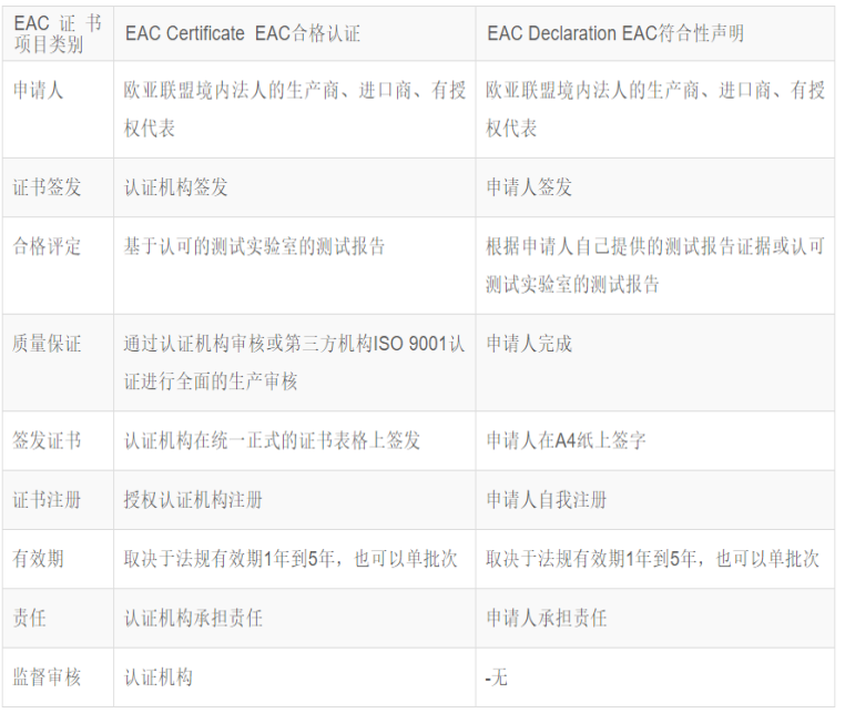 EAC認證(圖1) EAC認證(圖1)